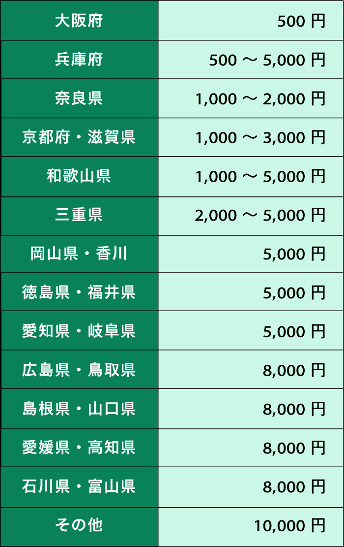 ルート